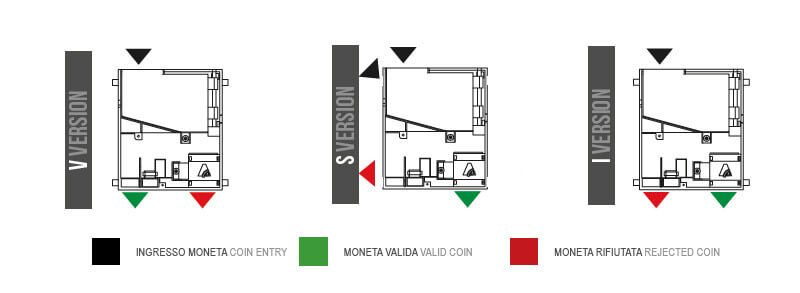 Alberici AL66 electronic coin acceptor