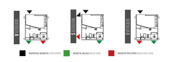 Alberici AL66 electronic coin acceptor